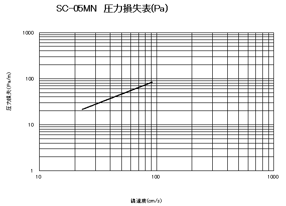 圧力損失