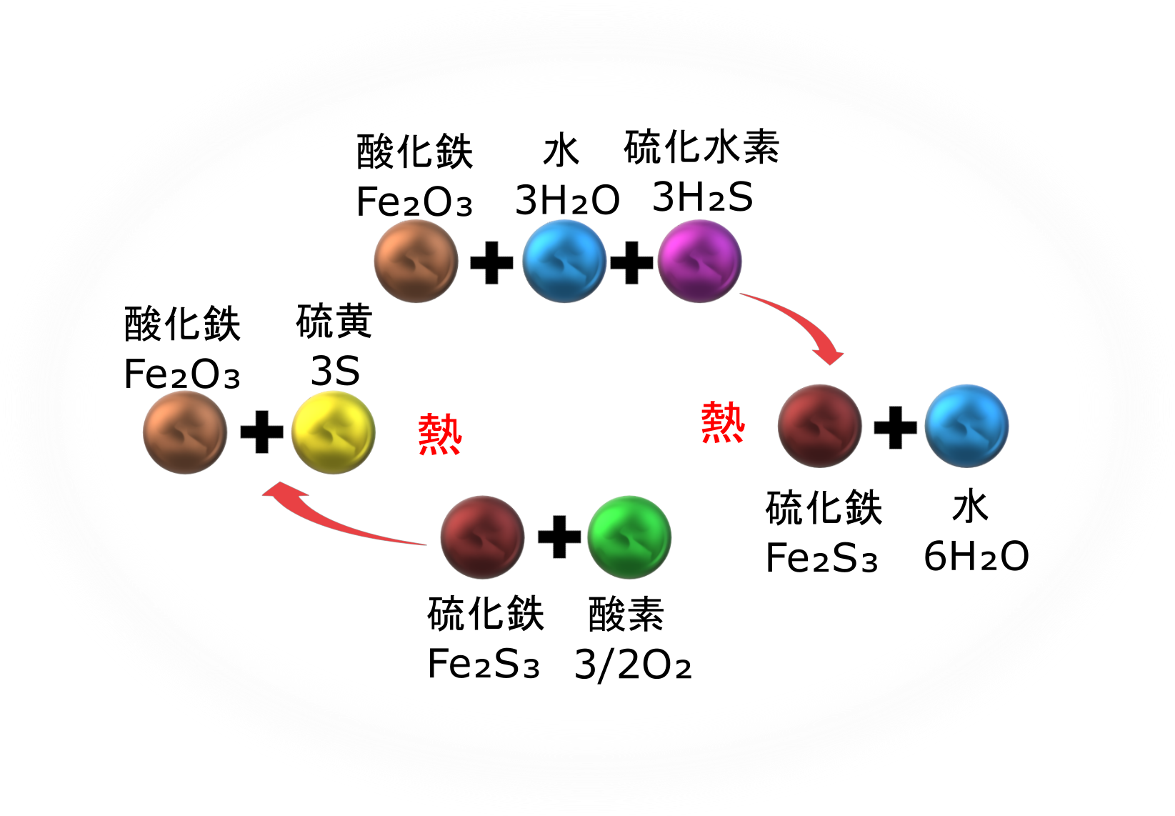 硫化 水素
